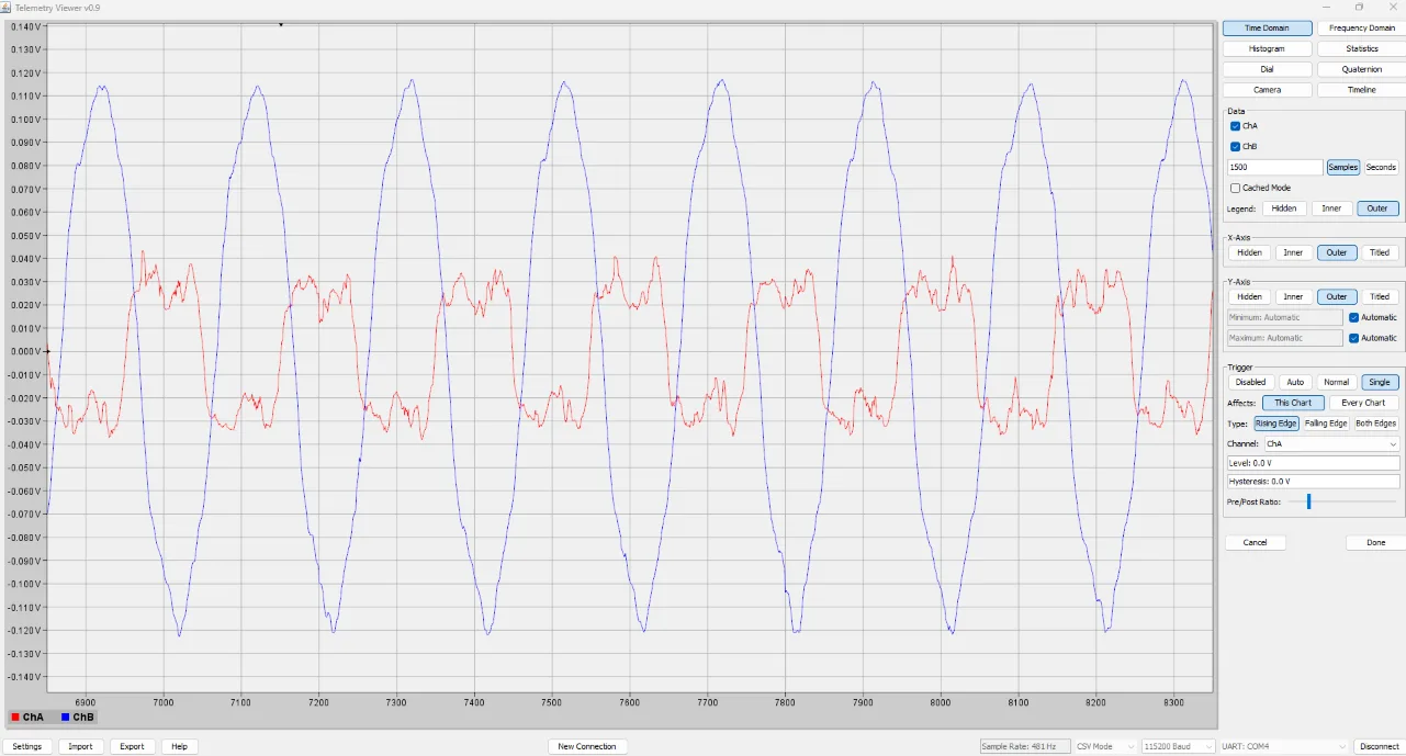 ESP32 DevKitC câblé sur une breadboard pour le traitement de deux signaux analogiques